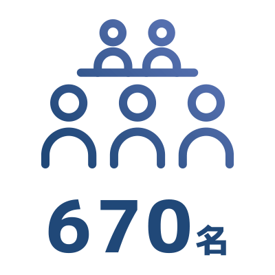 670名