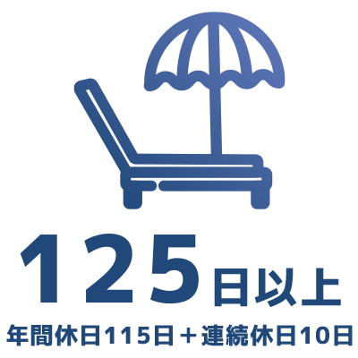 125日以上　年間休日115日＋連続休日10日